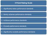 Pictures of Employee Review Rating Scale