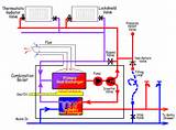 Electric Boiler System Diagram Photos