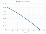 0 Down Payment Car Loan Images