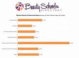 Images of Cosmetologist Salary