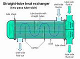 Gas Valve Water Heater