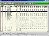 Golf Tournament Scoring Software Free Images