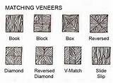 Types Of Wood Veneer Pictures