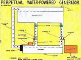 Water Electricity Generator For One Home Photos