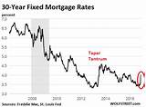 Commercial Mortgage Rates California Images