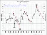 Stock Market Average Return Last 30 Years Pictures