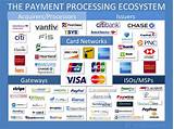 List Of Payment Processors