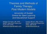 Models Of Family Therapy The Essential Guide Pictures