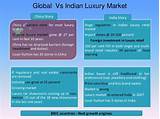 Global Luxury Car Market Images