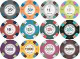 Pictures of Best Clay Poker Chip Set