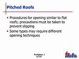 Images of Pitched Roofs Types