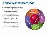 Photos of Clinical Trial Quality Management Plan