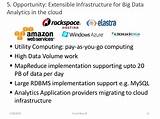 Managing Big Data With Mysql Pictures