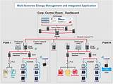 Intellitec Energy Management System
