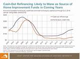 How Is Home Equity Line Of Credit Calculated