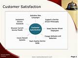 Pictures of Customer Service Ppt