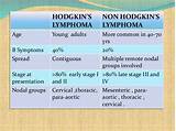 Lymphoma Symptoms Treatment Pictures