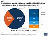 Pictures of Medicare Advantage Reimbursement Rates 2016