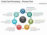 Key In Credit Card Processing Images