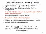 Images of Ideal Gas Law Assumptions
