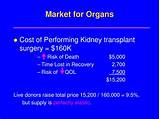Kidney Transplant Recovery Time Images
