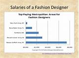How Much Do A Fashion Designer Make