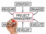 Pictures of Project Management For It