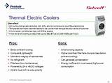 Thermal Electric Coolers Pictures