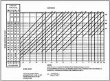 Electrical Wire Chart Pictures