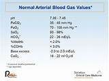Images of How To Interpret Arterial Blood Gas