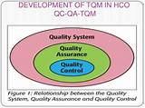 Quality Control In Healthcare Management Images