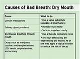 Does Marijuana Cause Bad Breath