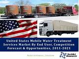 Images of Mobile Water Treatment Market