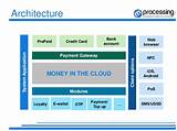 Credit Card Payment System Photos