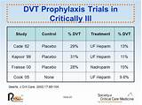 Dvt Prophylaxis Treatment