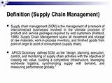 Supply Chain Management Key Terms Images