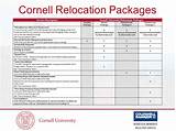 Relocation Packages Images