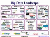 Big Data Marketing Companies Pictures