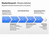 Images of What Is Market Research Process