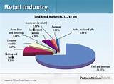 Retail Industry Market Share Pictures