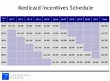 Meaningful Use Payment Schedule Photos