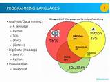 Images of Big Data Programming Languages