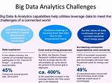 Institute For Big Data Analytics