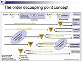 Decoupling Supply Chain Images