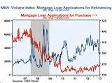 Merrill Lynch 15 Year Mortgage Rates Images