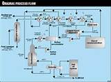 Pictures of Refrigeration Process