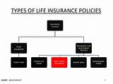Are Life Insurance Policies A Good Investment Pictures