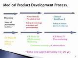 Medical Device Development Process