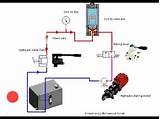 Boat Engine Control Systems Images
