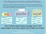 Biomedical Treatment For Schizophrenia Photos